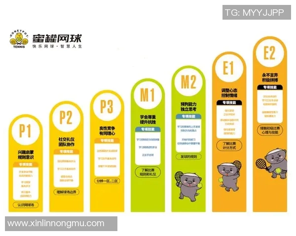 重庆网球队技术分析与训练方法探讨助力青少年网球发展