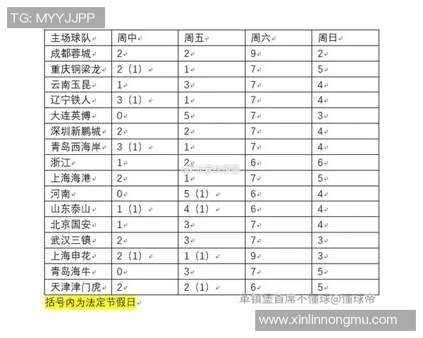 新疆地区中超联赛比赛时间表及主场安排